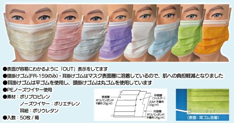【店内全品ポイント10倍！※要エントリー】【法人様限定/メーカー直送品/ケース/代引不可】ファーストレイト フィット使いきりマスク123 レギュラーサイズ 95&times;175mm ベージュ 50枚/箱&times;50箱入 FR-123 JIS規格適合 クラス2｜wel-senseショップ店
