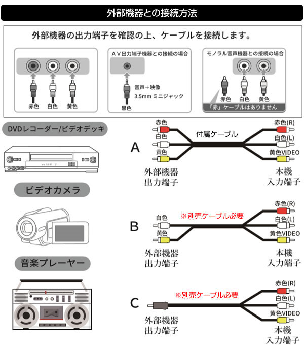 楽天市場 ダビング機 録右ェ門 録画 録音簡単ダビング パソコン不要 デジタル保存 Cdコピー Cd Dvd Vhs 8ｍｍビデオ ダイレクトメディア レコーダー Dmr 0720 わくわく生活