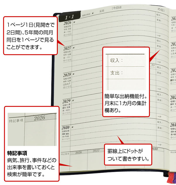 楽天市場 石原5年ダイアリー 5年日記 21年版 B6判 ダイアリー 日記帳 21年 25年 わくわく生活