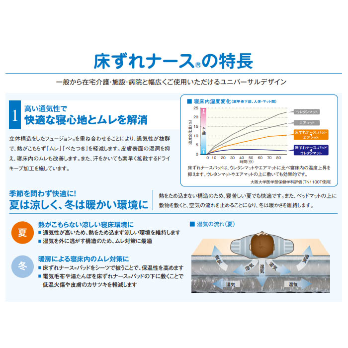超目玉 12月 Tn1100t 85cm幅tn1100t 83 別途送料発生は連絡します 割引キャンセル返品不可 ﾍﾞｯﾄﾞﾊﾟｯﾄﾞ 直送品 黒田床ずれﾅｰｽ その他 Williamsav Com