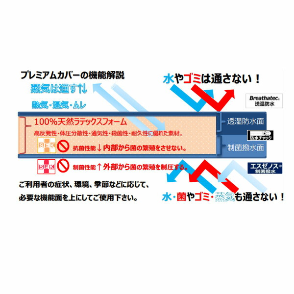 【グローバル産業】ブレイラプレミアムケアマットレス830S(幅83×長さ183cm)/BR-PCM-830S【メーカー直送】※返品・交換不可※代引不可※【介護用品】中重度者向け静止型マットレス/床ずれ防止用具【通販】