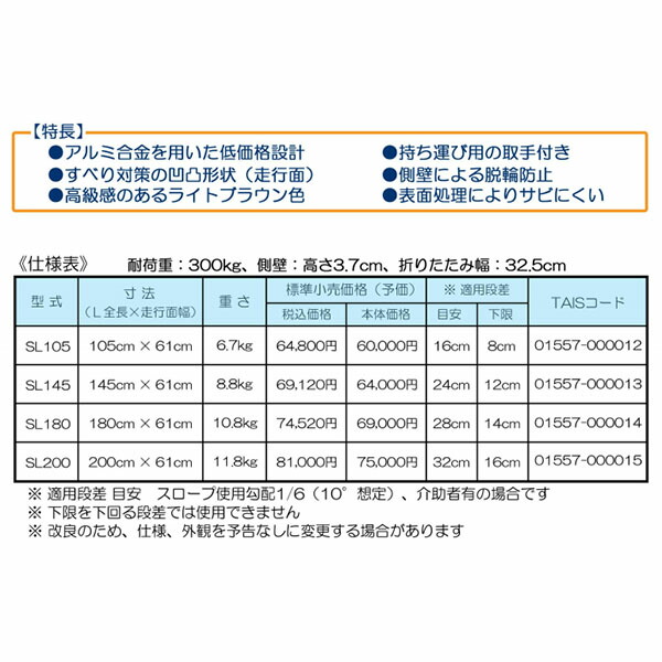 アイシン軽金属 軽々スロープ エコノミー Sl105 メーカー直送 返品 交換不可 代引不可 介護用品 福祉 介護用品 車いす用 スロープ 段差解消 頑丈 軽量 持ち運び楽々 幅広 コンパクト 転倒予防 簡易 通販 Sandjfisheries Co Uk