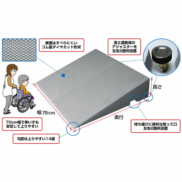 シンエイテクノ ダイヤスロープFRP 70-145 150 / DSF70-145 150 定番 ...