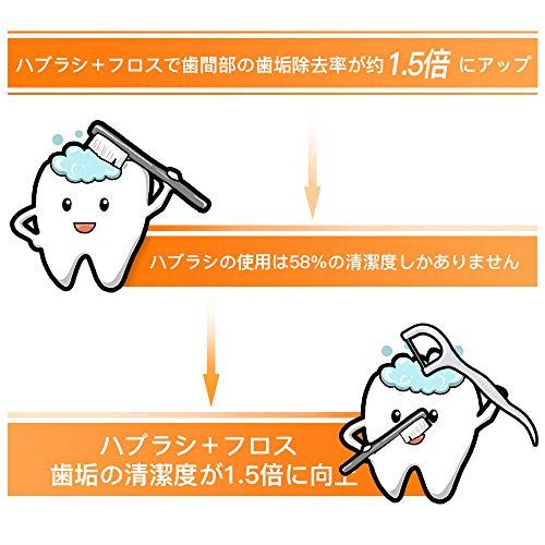 縒糸ようじ 450本拠始まり デンタルフロス 爪 いとようじ 細強 歯牙糸 フロス 少な 歯科費え 始り分り易い 口臭虫歯や歯周疾病止めることに お得用 50本x9入物浩大 ホワイト Daemlu Cl