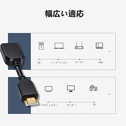 楽天市場 Hdmi ケーブル 短い 2本 10cm 4k Hdmi延長 オスメス Wuernine Fire Tv Stick テレビ Pc モニター ファイアースティックなど用 Wes Store