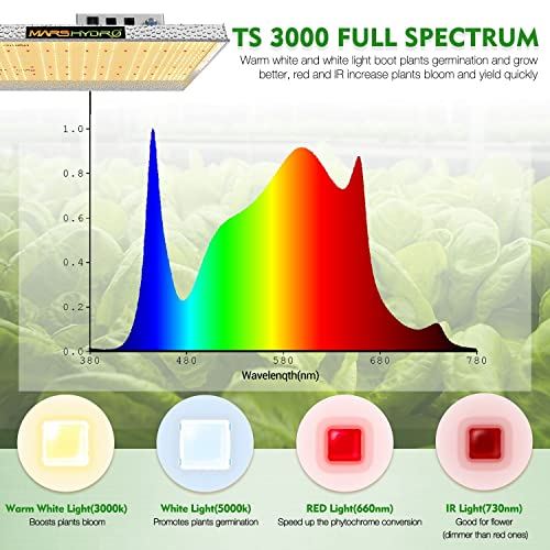 Mars HydroTS-3000w植物育成LEDライトグロウ土耕水耕栽培 エクステリア