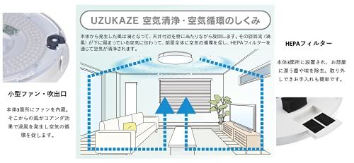 お待たせ! スワン電器 空気をキレイにしながら循環させるLEDシーリング