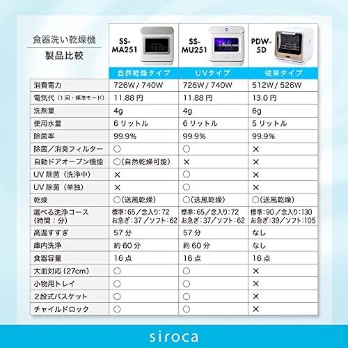 シロカ 食器洗い乾燥機 SS-MU251 工事不要 2021年モデル