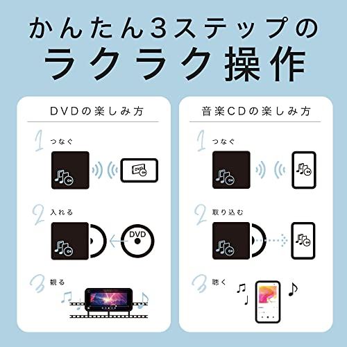 New バッファロー Iphone スマホ Dvd 再生 Cd 取り込み Dvdプレーヤー Cdレコーダー パソコン不要 Wi Fiモデル ラクレコ Dvd再生対応モデル ホワイト Fucoa Cl