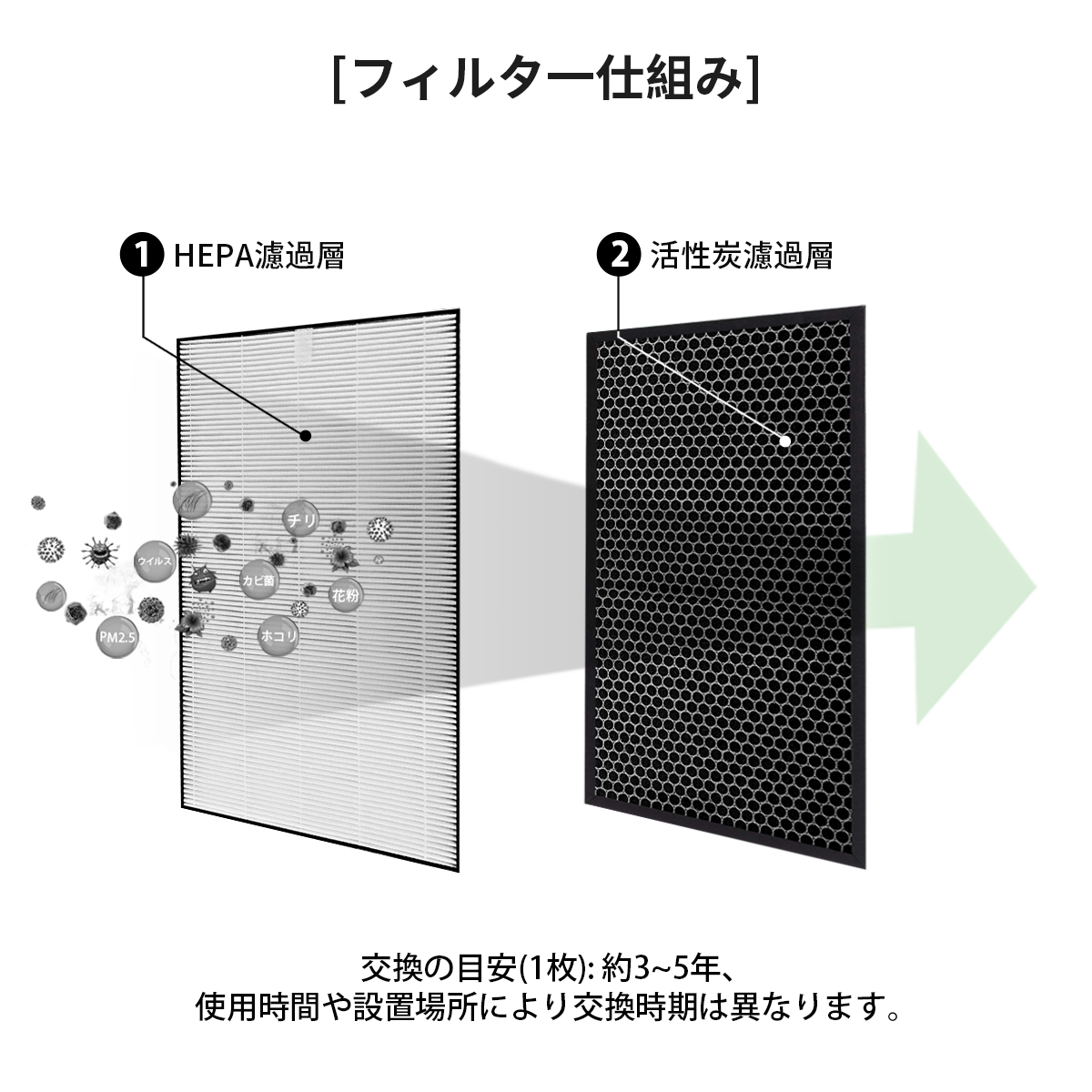 楽天市場 シャープ 集じんフィルター Hepaフィルター Fz D70hf 脱臭フィルター Fz D70df 加湿空気清浄機 Kc D70 Kc E70 Kc 70e1 Kc 70e2 Kc 70th1 Kc 700y6 Kc 700y7 交換フィルターセット 互換品 1セット 空気清浄機フィルターのwest