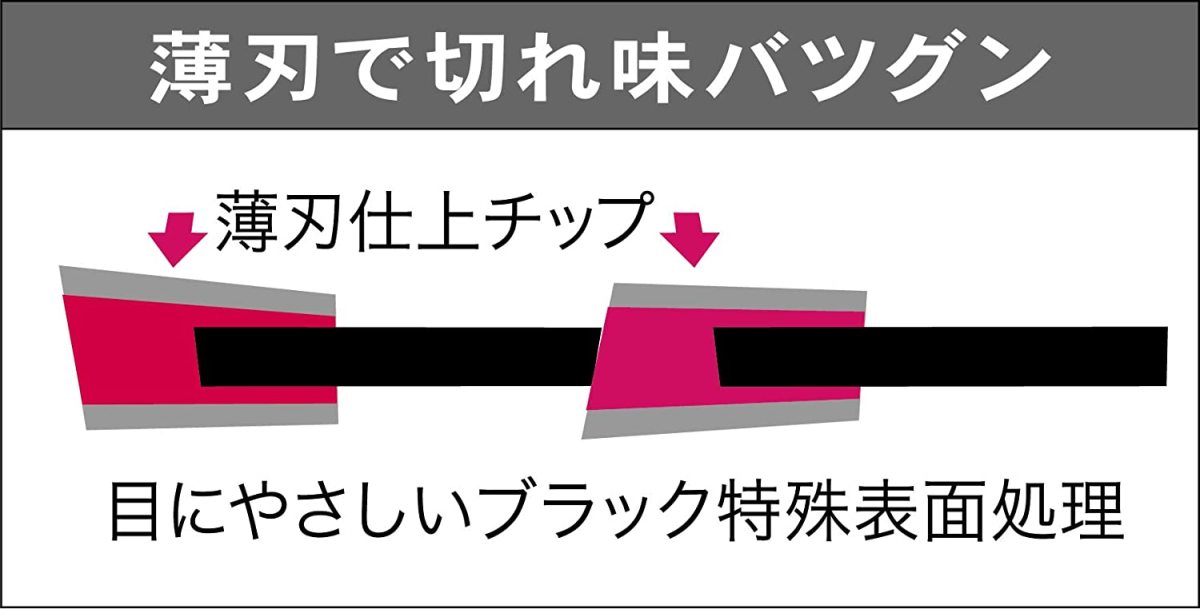 期間限定送料無料】 三陽金属 日本製 草刈機用チップソー ブルー