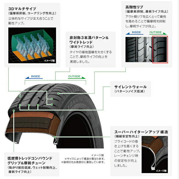 8 30 月 今月最後のクーポン タイヤ交換対象 15インチ サマータイヤ 単品4本価格 トーヨー Tranpath Mpz 5 65r15 夏 タイヤ Toyo トランパス Mpz 5 65 15 94h 送料無料 Sermus Es