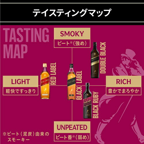ウイスキー ジョニーウォーカー ブラックルビー 40度 700ml 長S【送料無料】父の日 お中元
