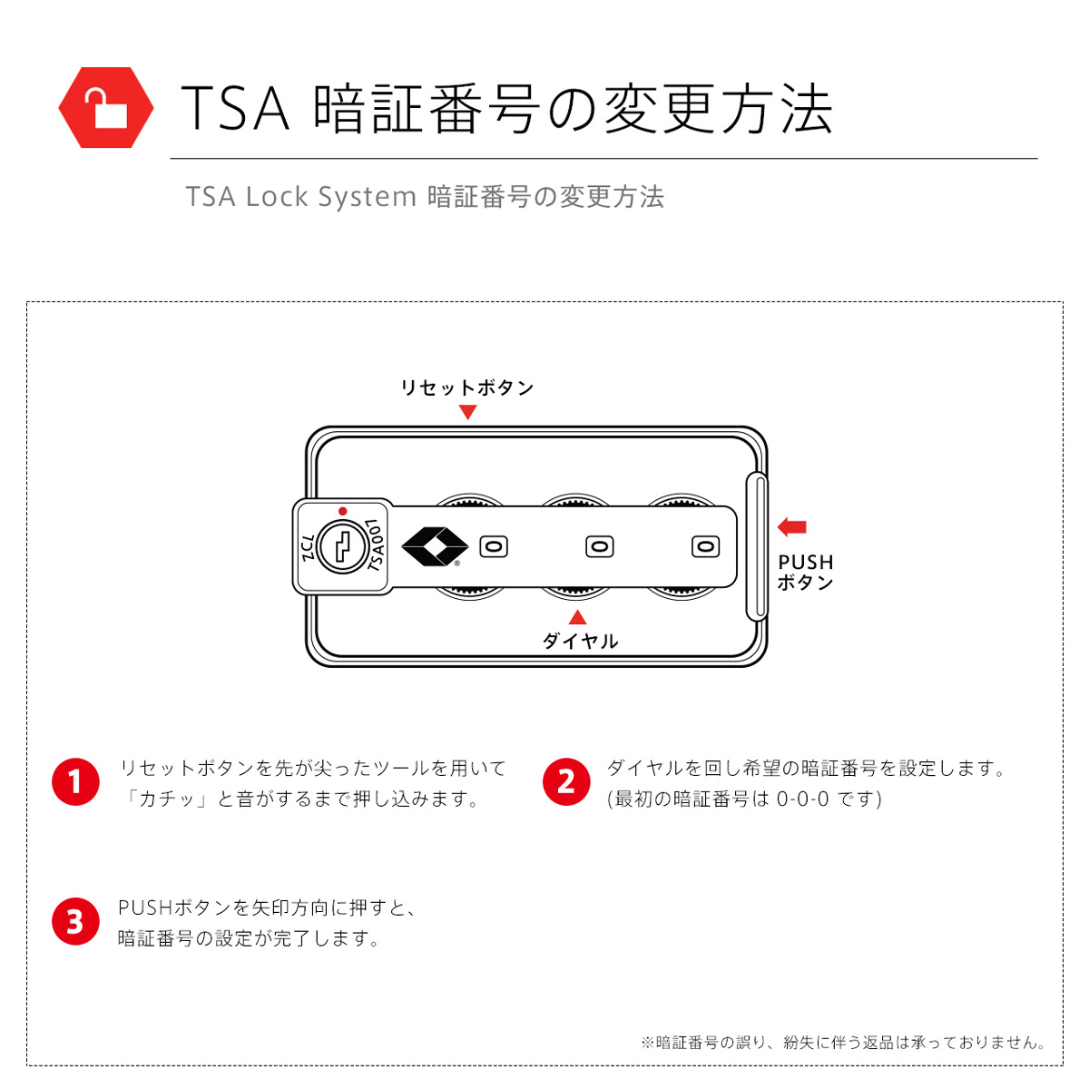 プレミアム C 軽量 Type ポイント10倍 スーツケース Premium スイスミリタリー Mサイズ Tsaロック Premium アルミフレームタイプ 一年保証 24インチ 64l 4 8kg ホワイトホワイト公式販売店 スーツケース C 天然皮革プロテクター Tsaロック 着後レビューで500