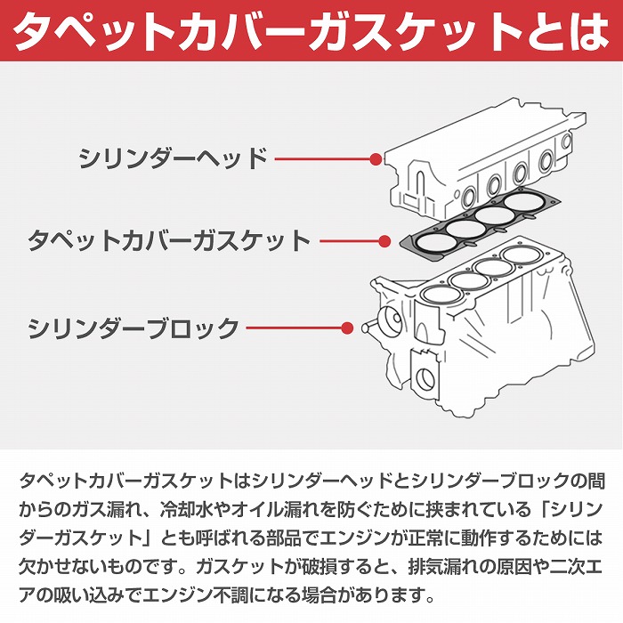 ヘッドカバーガスケット タペットカバーガスケット 右側 LH