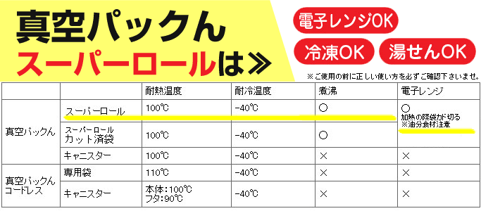 即納★あす楽★真空パックんplus【スーパーロール小2本セット】真空パックんプラススーパーロール替えロールキャニスター真空パック器容器保存パック袋家庭用大小家庭用真空パック器しんくうぱっくんぷらす真空保存簡単密閉真空パック
