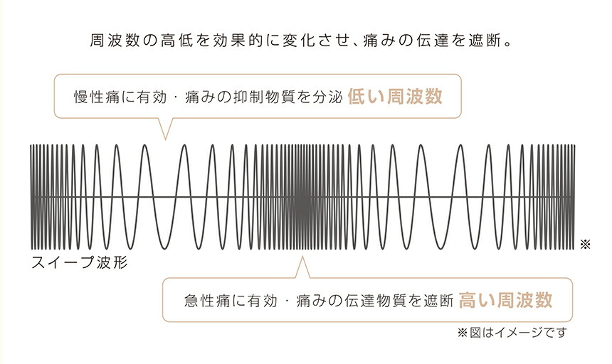 オムロン 真空パックン Omron Hv F971 ヘアアイロン 治療器 メンズ財布 オムロン 医療機器 ひざの痛み 低周波 ひざ電気治療バンド 送料 無料 電気治療器 治療機 関節痛 膝痛 低周波治療 散歩 階段 屈伸 立ち上がり 軽量 薄型 低周波 電流 敬老の日 ギフト プレゼント