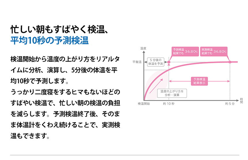 市場 送料無料 10秒検温 体温管理 電子体温計 Omron 基礎体温計 体温計 検温 スマホ管理 口中専用 オムロン リズム管理 婦人用