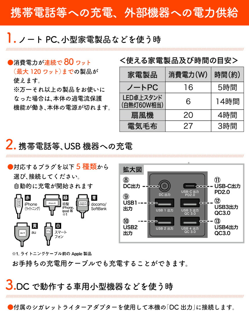 かりそめパライソで取入れる 送料無料 ポータブルワット数メガ力堆 Ac差込み幸せ モバイル コンセント付 蓄電池 ポータブル電源 大き静電容量 眷族費用蓄電心字池 Usb 被せる入れもの 防災 充電器 ごたごた 切迫時期 停電 テレヴィジョン日本の首都買い出し てれと市庭