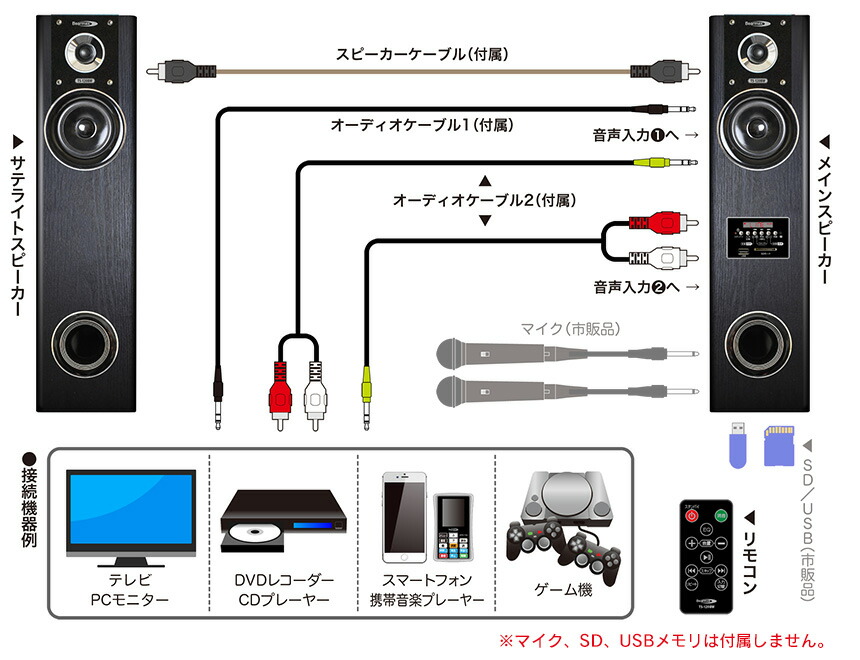 送料無料 アンプリファイアー内蔵高閣話手 Vabel ヴァベル カラオケ アンプ内蔵 タワースピーカー アンプ内蔵スピーカー カラオケ目的 マイクロフォンアンプ オーディオ リモコン Ts 1bw クマザキエイム テレヴィジョン用 格好良い電話 クオンティティートーン 山彦