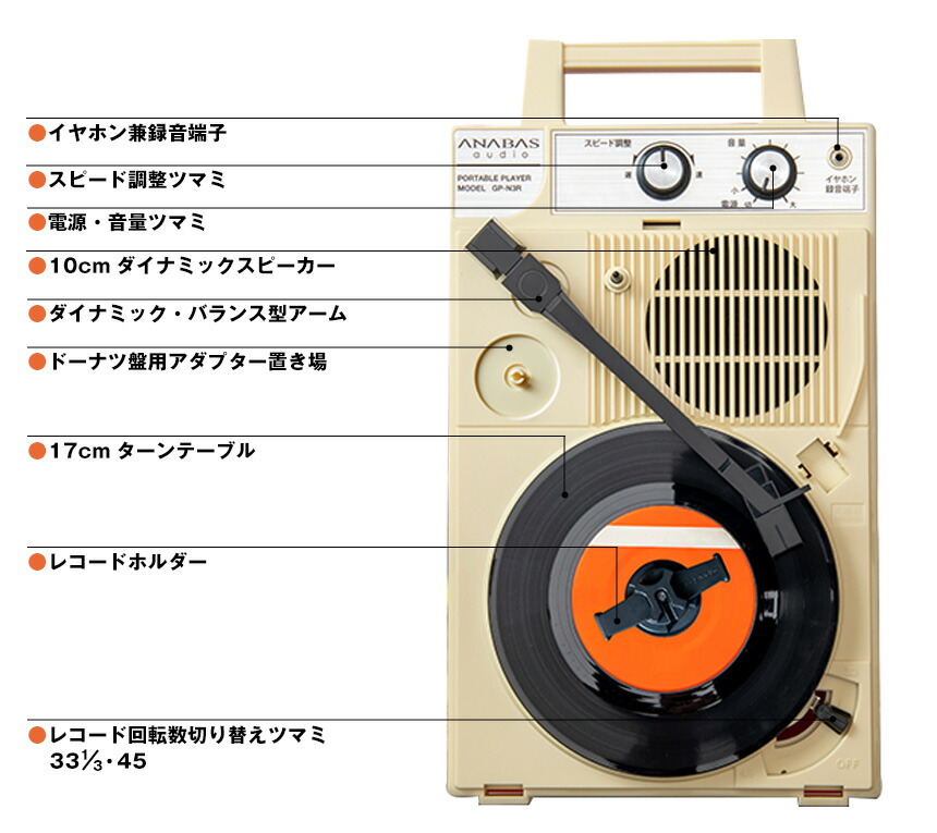 送料無料 おしゃれ ポータブル 電池式 レコード プレーヤー Gp N3r レコードプレイヤー レコード ポータブルレコードプレーヤー コロムビア レコード 小型 壁掛け インテリア Ac電源 オーディオ 高音質 復刻版 アナログ おしゃれ レトロ 昭和 シンプル設計 屋外 電池式