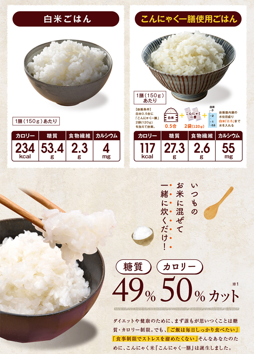 低糖質ローカーボマンナン
