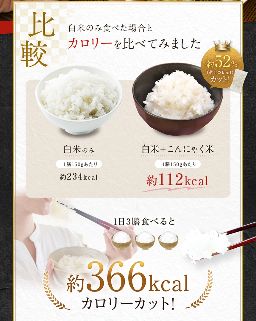 代引き手数料無料 贅沢仕上げの生タイプこんにゃく米200ｇ×60袋 こんにゃく減米 60袋 低糖質 糖質オフ 糖質ゼロ