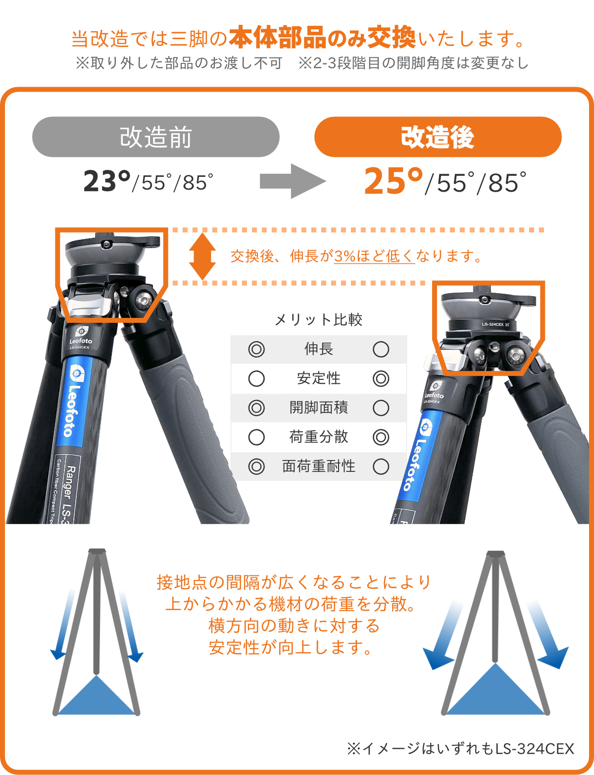 超特価 アテナ 開脚角度改造サービス ポセイドン レンジャーEX レオフォト レンジャー Leofoto アクセサリー・部品