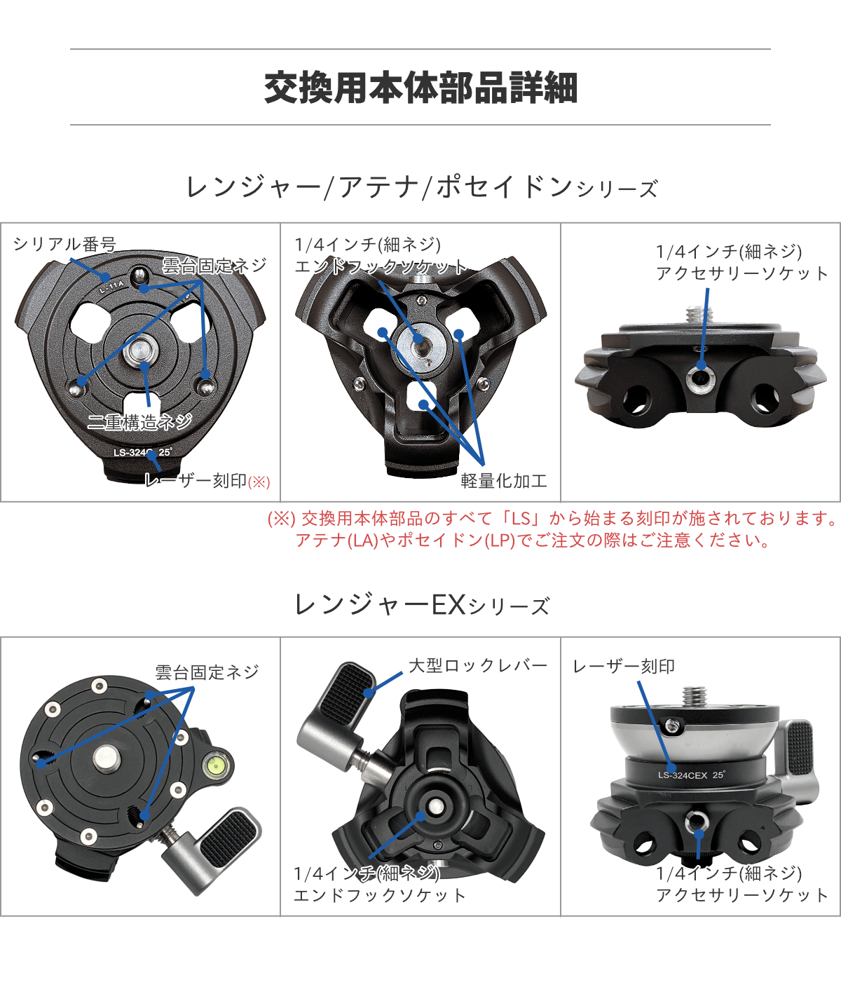 超特価 アテナ 開脚角度改造サービス ポセイドン レンジャーEX レオフォト レンジャー Leofoto アクセサリー・部品