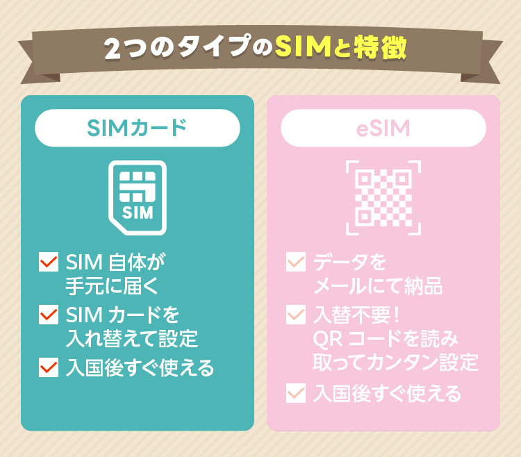 韓国プリペイドSIM3日間 データ無制限 通話可能 日本で電話番号受取