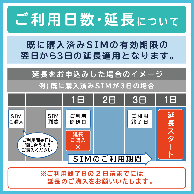 韓国プリペイドSIM3日間 データ無制限 通話可能 日本で電話番号受取