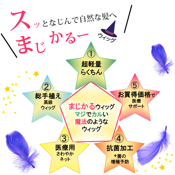 フルウィッグ