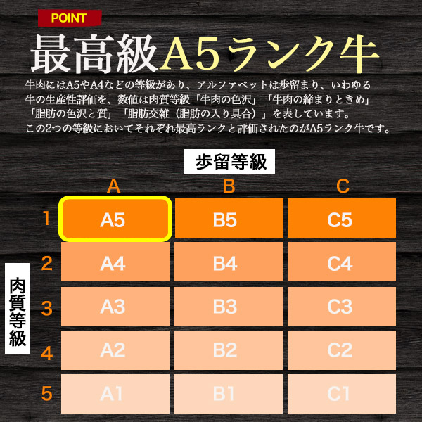 楽天カード分割 楽天市場 送料無料 A5 鹿児島牛特選ロース サーロイン 300g しゃぶしゃぶ すき焼き用 国産 黒毛和牛 高級肉 最高級和牛 牛肉 すきやき すき焼き肉 スライス肉 景品 お祝い 贈答品 贈答用 お中元 誕生日 敬老の日 鍋用 霜降り 薄切り 冷凍配送 熨斗