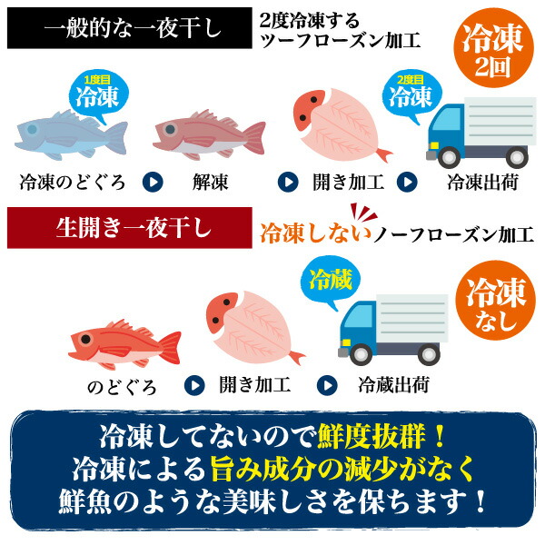 送料無料 のどぐろ一夜干し 特大サイズ 250g前後 3枚セット 冷凍してない新鮮な一夜干し 生開き 干物 山陰浜田 直送 贈り物 ギフト お取り寄せ ノドグロ 赤むつ 贈答用 魚 島根県産 プレゼント お祝い あかむつ 冷凍なし のど黒 国産 内祝い 産地直送 のし対応 3匹 Umu