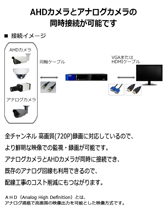 NSS NSD5016AHD-H 防犯カメラレコーダー smcint.com