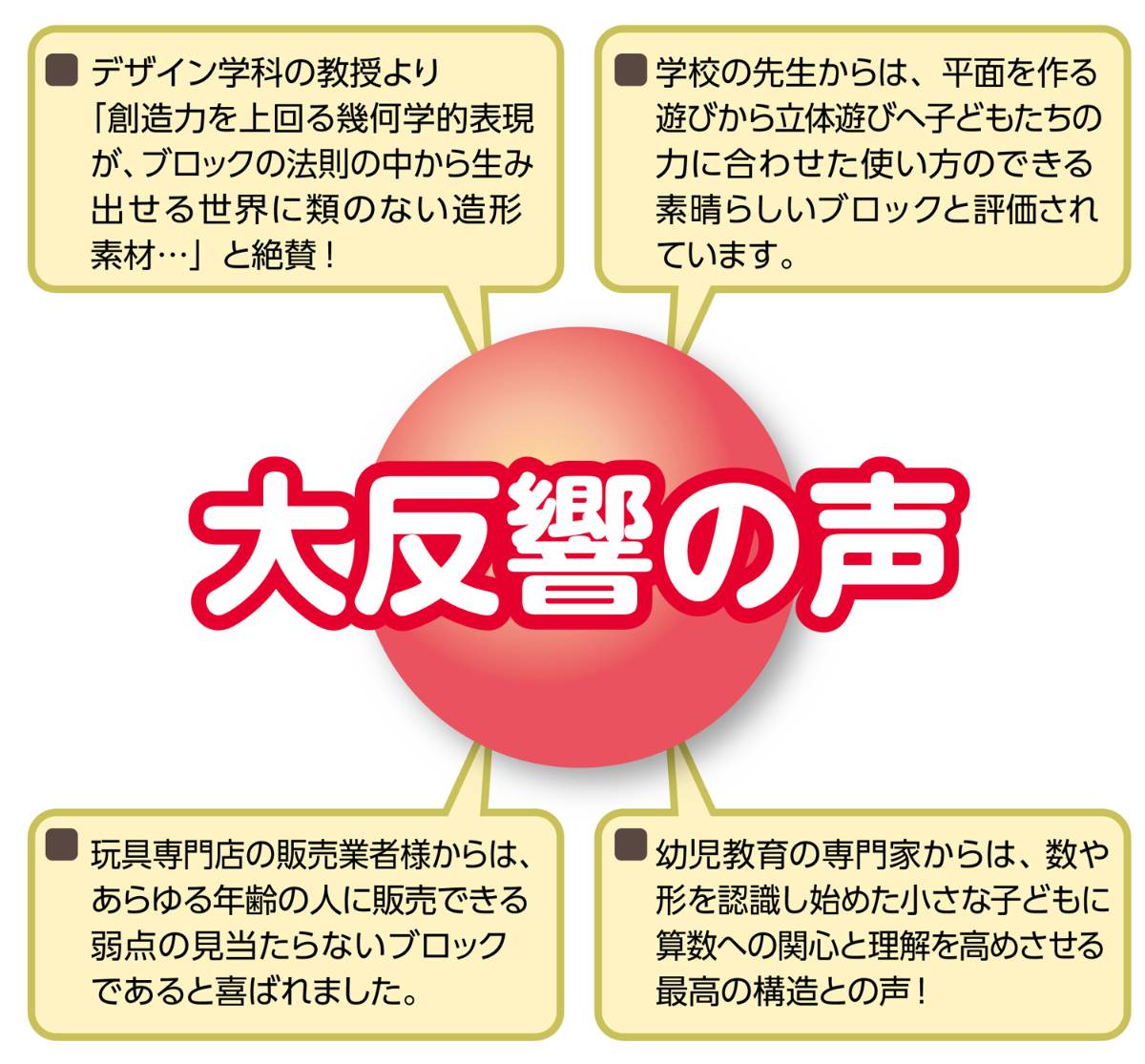 Artecブロック三角A8P薄黄