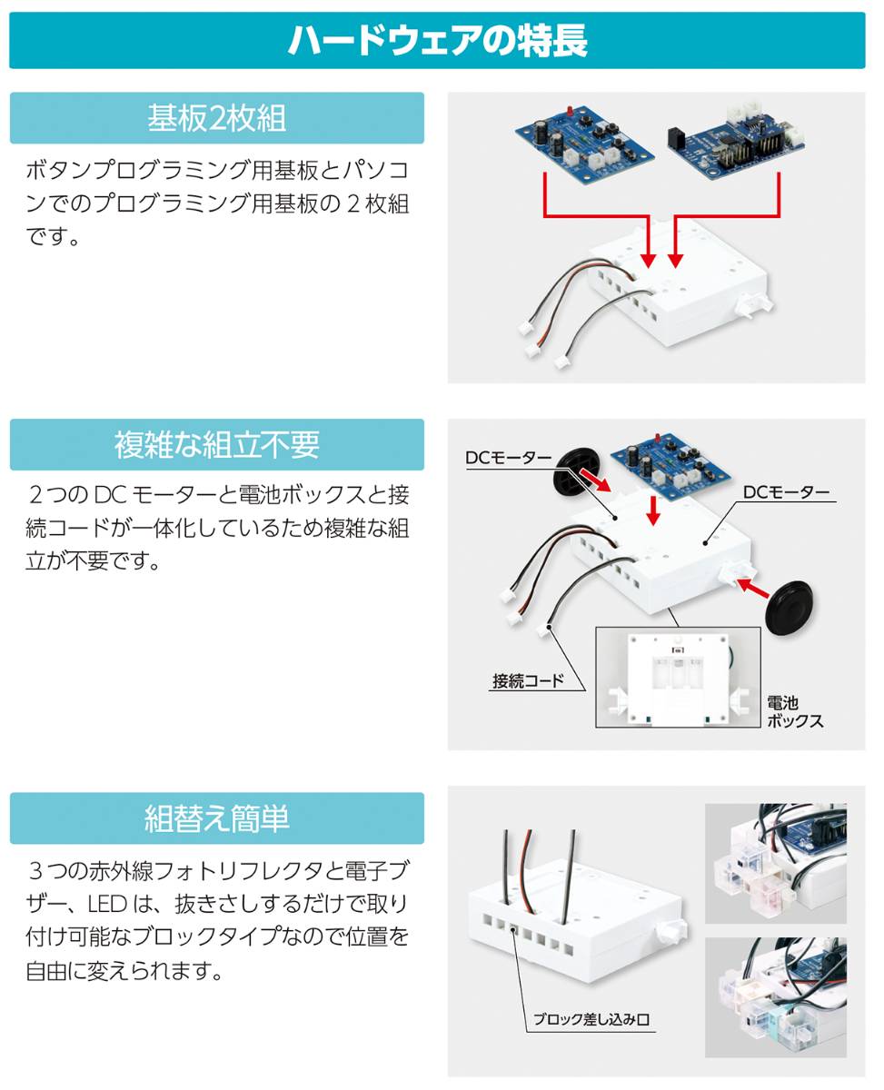 マルチプログラムカー