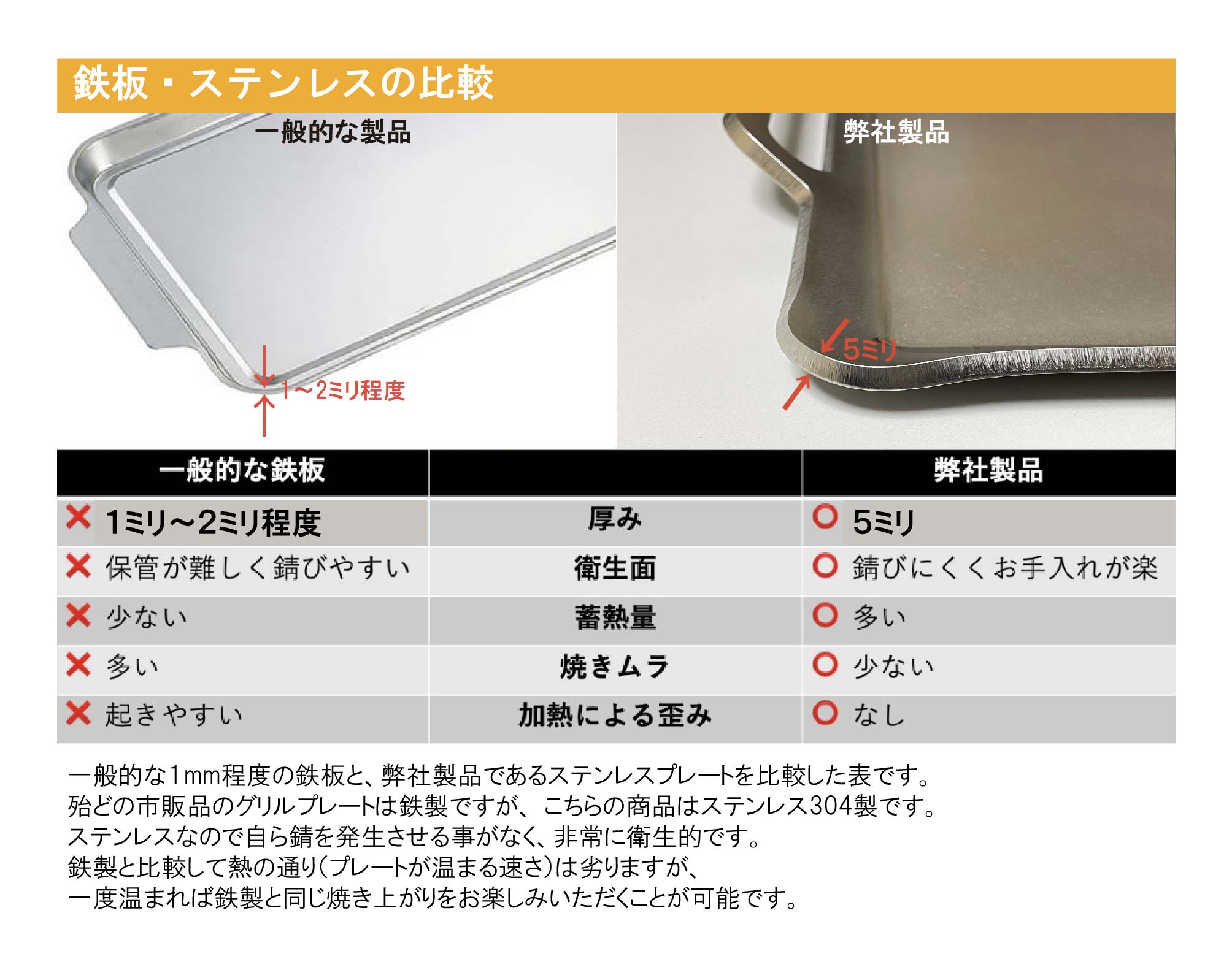 SALE／65%OFF】 極厚グリルプレート ステンレス バーベキュー BBQ キャンプ イワタニ タフまる 板厚5mm カセットコンロ  310×275mm fucoa.cl