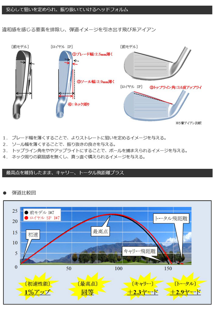 マルマンマジェスティロイヤルSPアイアン5本セット(No.7〜10.PW)カーボンシャフトLV520MARUMANMAJESTYROYALSPロイヤルエスピー