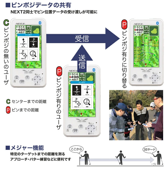 送料無料 激安 お買い得 キ゛フト 朝日ゴルフ イーグルビジョン ネクスト２ EV-034 GPSゴルフナビ 高低差対応 オートディスタンス機能  日本製 ASAHI GOLF EAGLE VISION NEXT 2 fucoa.cl