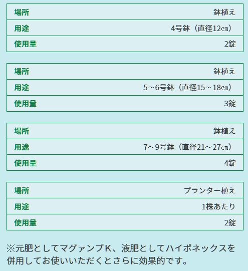 楽天市場 ハイポネックス プロミック いろいろな植物用 150g A ワイズライフ