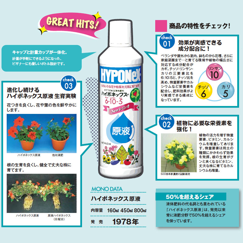 栄養素強化で大きな花を咲かせる ハイポネックス 活力液 ハイポネックス原液 800ml 本 ケース販売 A