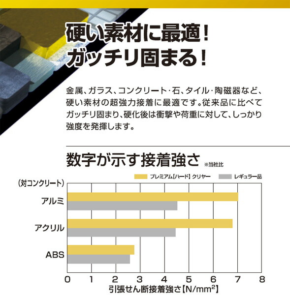 超歓迎された】 クリヤー コニシ ウルトラ多用途SU ボンド プレミアムハード 120ml ×30個 ケース販売 DIY・工具