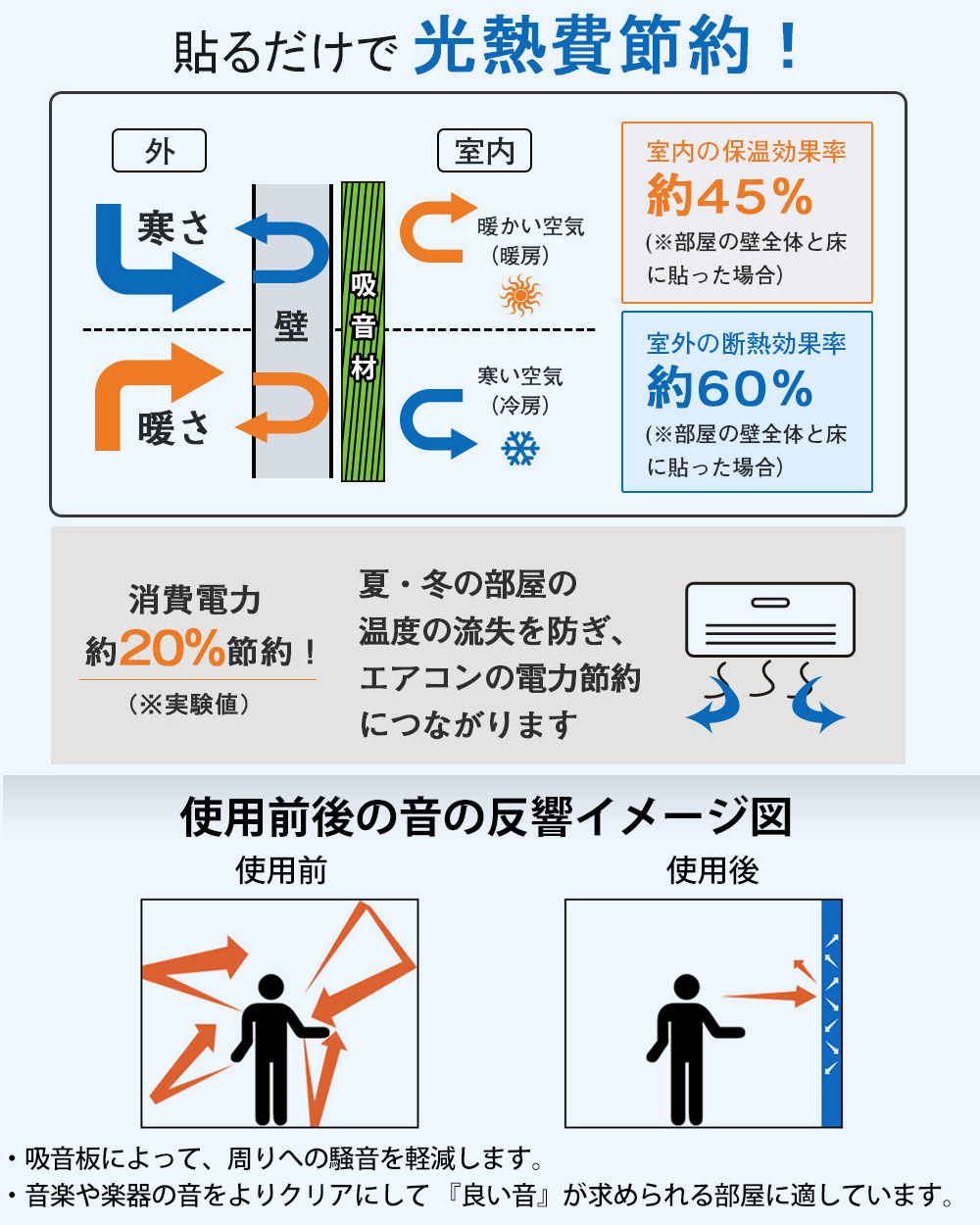 最大84％オフ！ ＼今日限定 全品P5倍 吸音材 防音材防音 吸音 壁 賃貸 防音パネル 防音シート ウレタン吸音材 スポンジ 防音材 高密度 断熱  難燃 騒音防止 緩衝材 吸音マット 室内装飾 25CM×25CM×5CM fucoa.cl