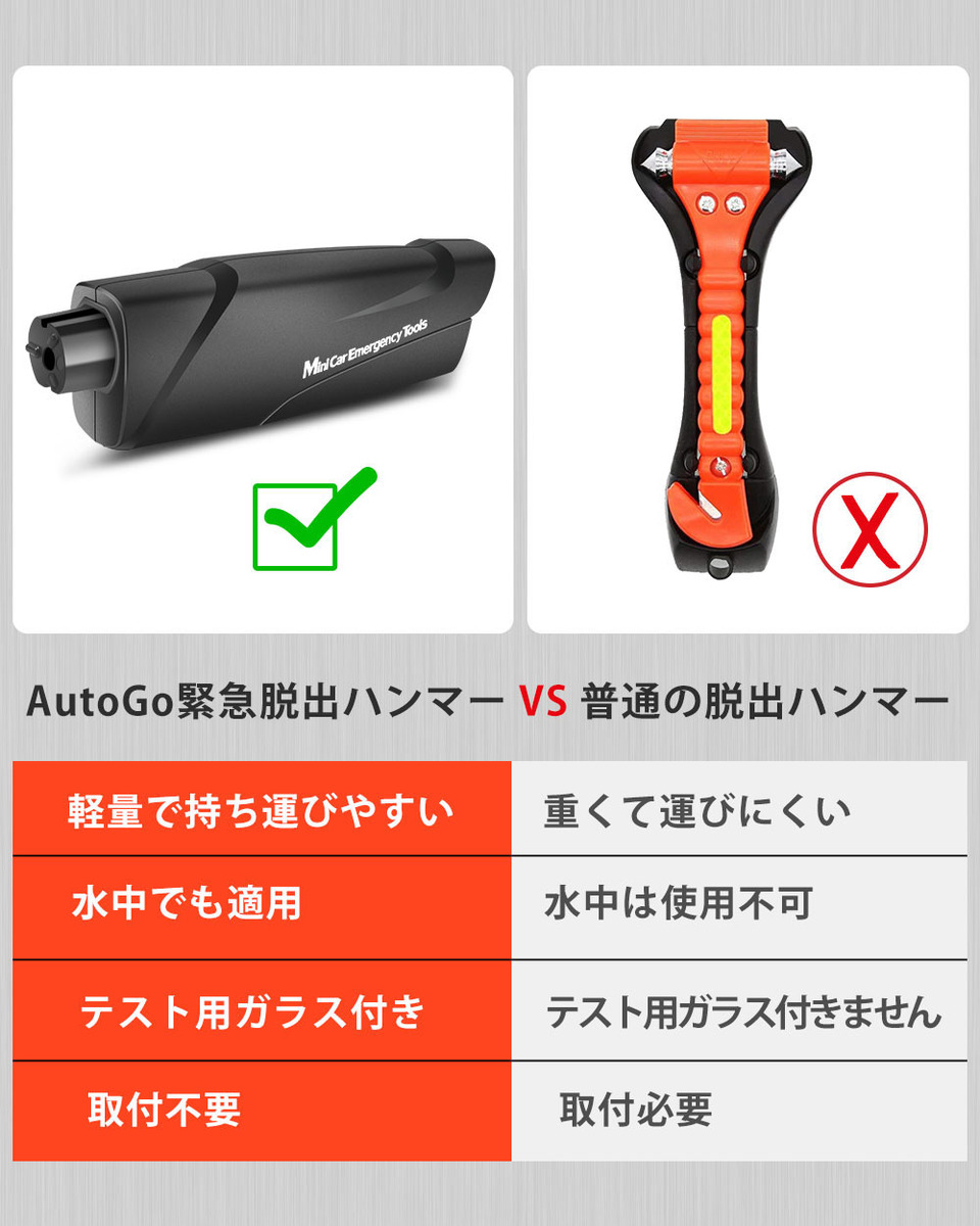 楽天市場 100円限定クーポン P2倍 お買い物マラソン 緊急脱出ハンマー 多機能 一秒脱出 水中適用レスキューハンマー 安全ハンマー シートベルトカッター 運びやすい 車用 家用 緊急ツール 女性と年配の方でも使える Wish Sun