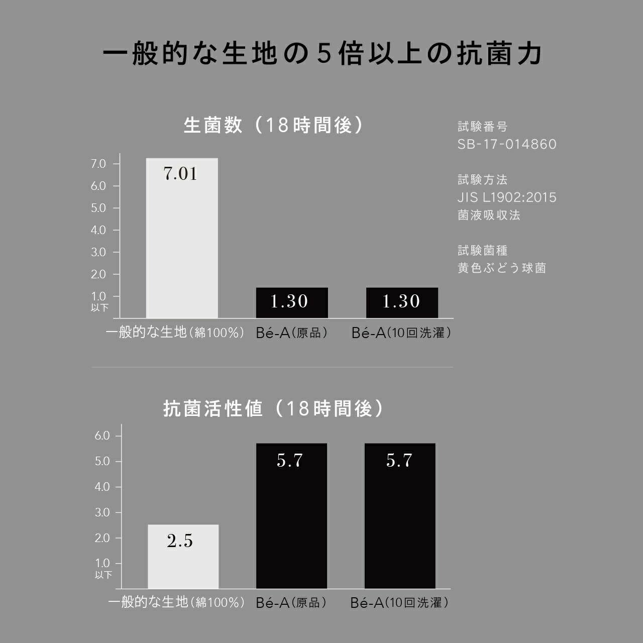Be A 形式 数多い日掛かり 夜用 サニタリー海パン ライセンス克ち取る済 吸水ショーツ 月事中 普段にも 抗菌 防臭 見栄え S号 Mサイズ Lサイズ Xlサイズ 3lサイズ 黒いこと フェムテック ベア ウルトラ 重い 夜分 ショーツ Accesovertical Com Ec