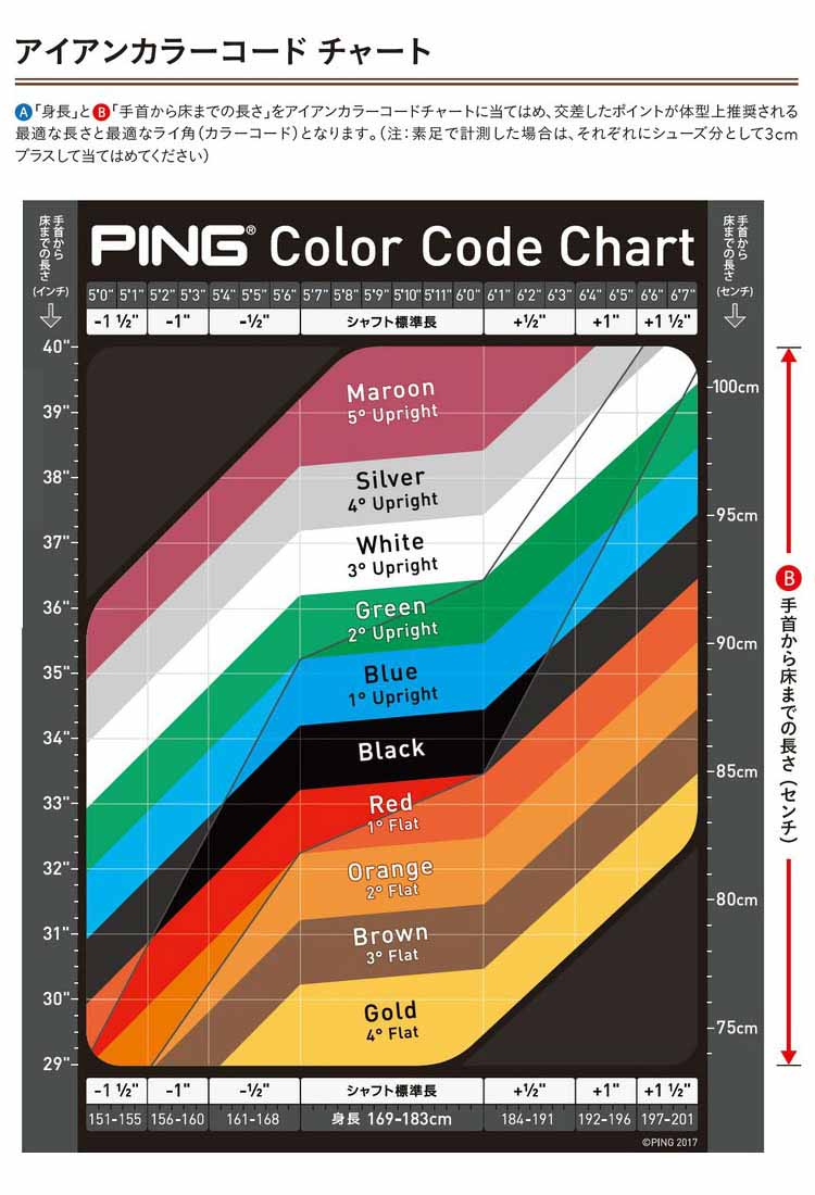 Ping Color Code Chart 2017