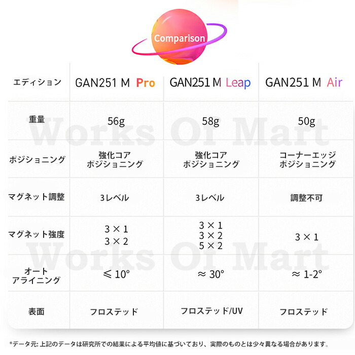 超お買い得！】 GANCUBE GAN251M Air ステッカーレス 2x2 競技用 マグネット内蔵 GAN ルービックキューブ 立体パズル 脳トレ  知育玩具 公式 qdtek.vn