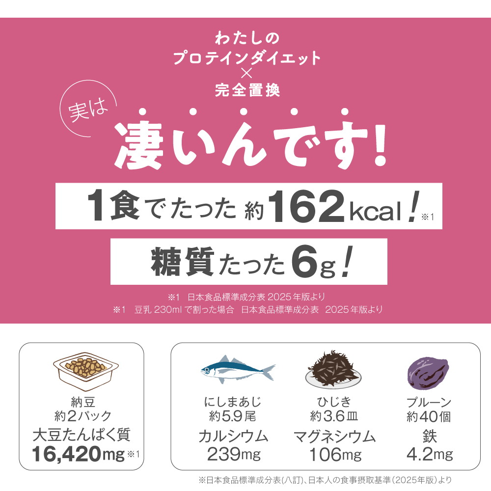 わたしのプロテインダイエット わたしのプロテインダイエット×完全置換 21袋セット – ウーマンジャパン