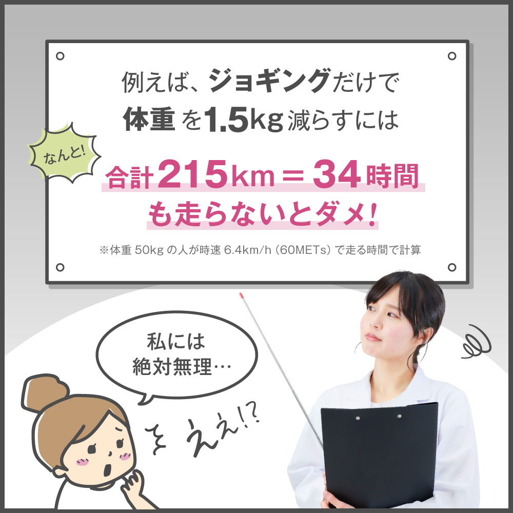 わたしのプロテインダイエット×完全置換 21食セット ダイエット